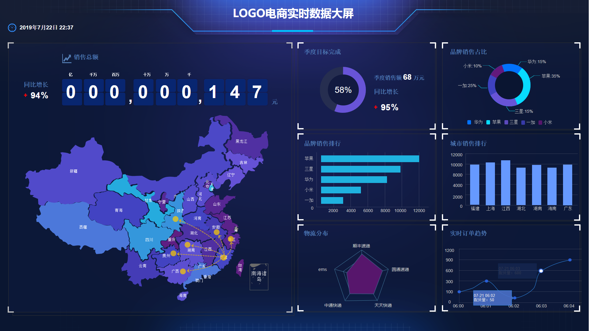BI可視化數據大屏相比“excel+ppt”的優(yōu)勢：數據驅動決策的新時代